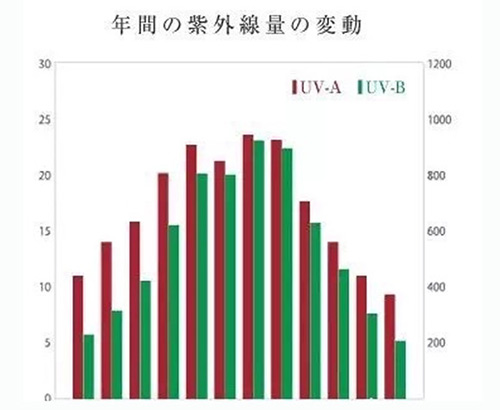 出游季夏曰炎炎，草帽加連衣裙絕對是標(biāo)配，暑期防曬全攻略！