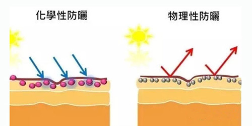 出游季夏曰炎炎，草帽加連衣裙絕對是標(biāo)配，暑期防曬全攻略！